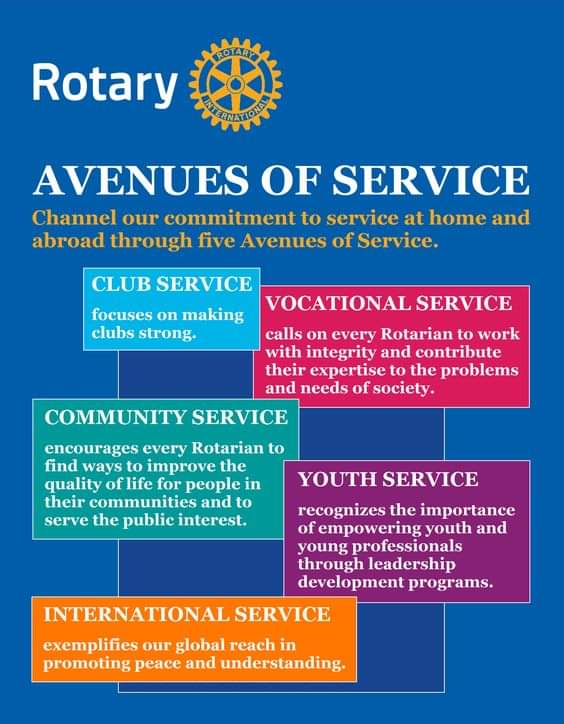 Five Avenues of Service of Rotary Clubs