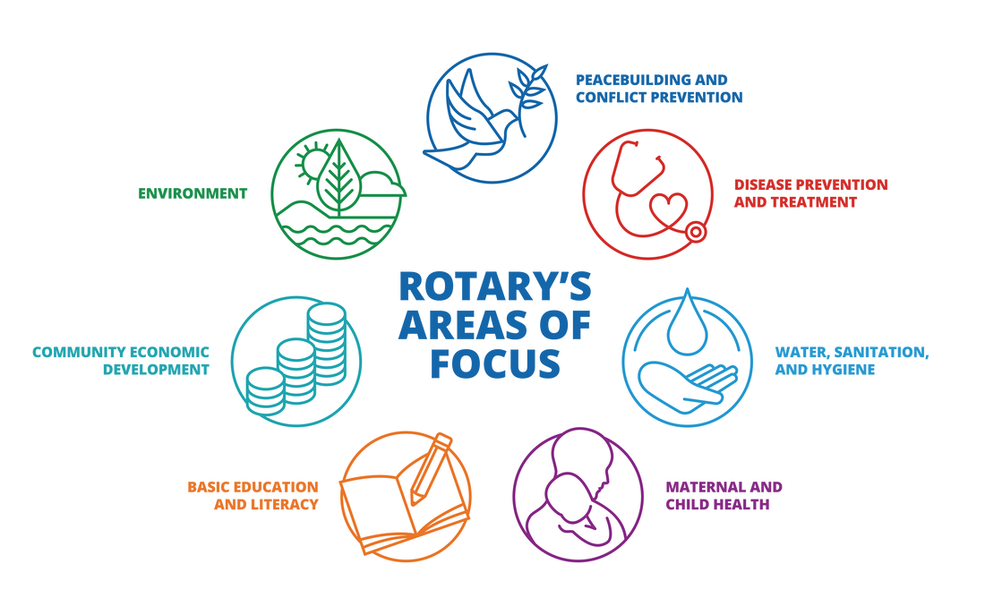 Rotary areas of focus
